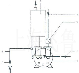 2BV型水環(huán)式真空泵系統(tǒng)示意圖
